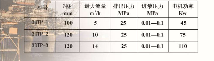 3DTP型調(diào)剖泵