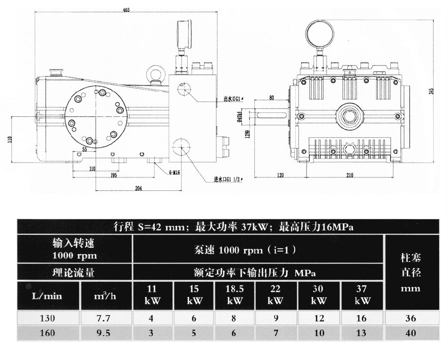3D5E高壓柱塞泵