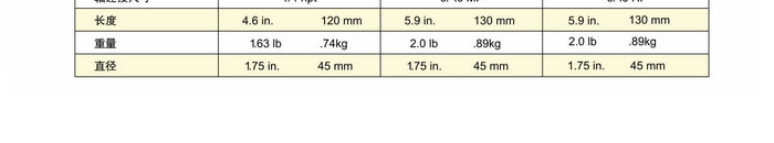 旋轉(zhuǎn)器SH&SL
